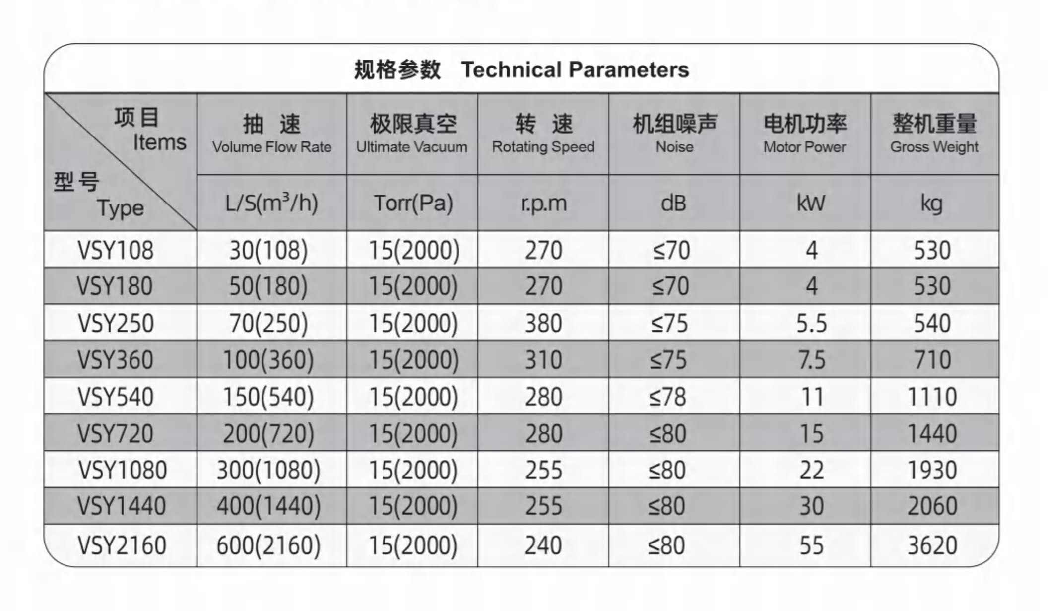 VSY系列往復(fù)立式無油真空泵規(guī)格參數(shù)圖