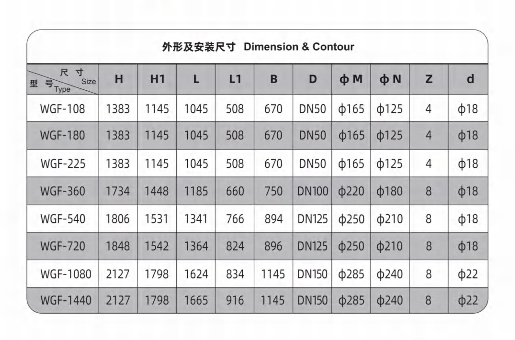 WGF系列無(wú)油立式往復(fù)增壓泵外形及尺寸參數(shù)圖