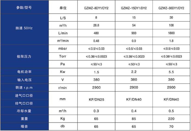 臥式直連爪泵系列GZWZ參數表